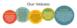 Fox Core Values Mission, Vision, Values - Community Foundation for the Fox Valley Region
